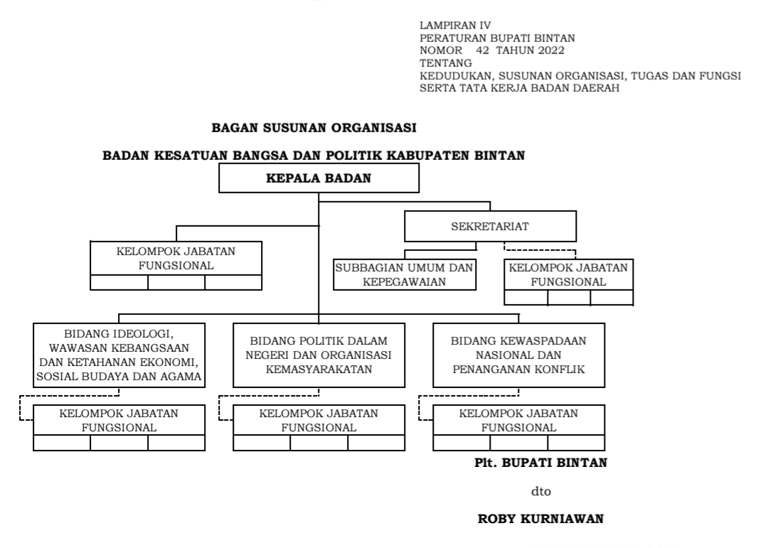 Struktur Organisasi